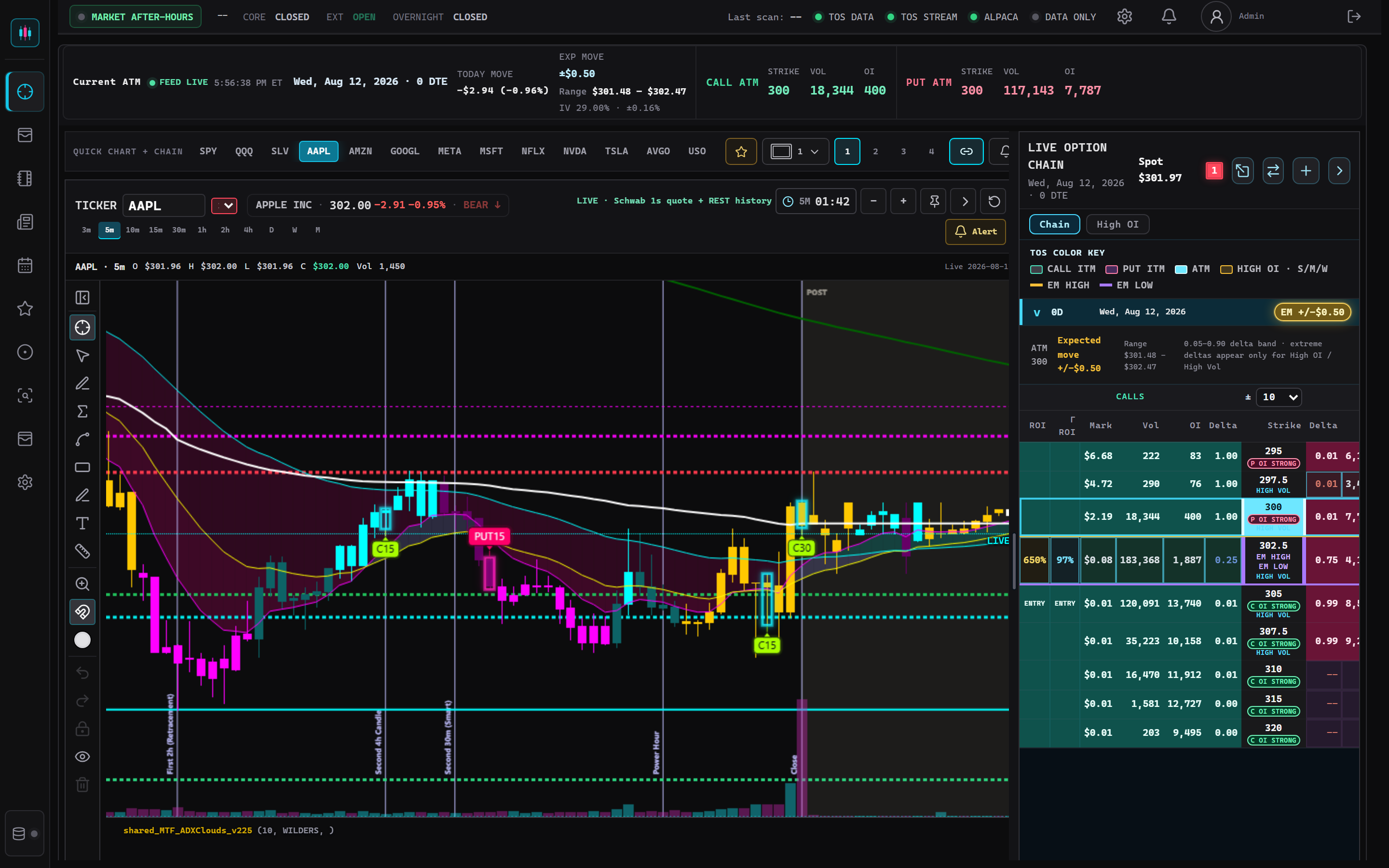 Agentic OI Finder — live call vs put open-interest heatmap