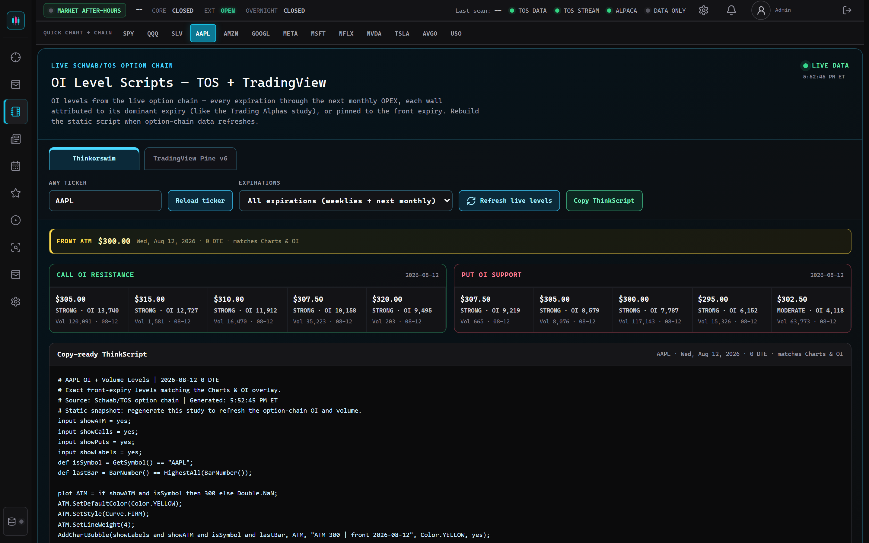 Agentic TOS OI level script panel